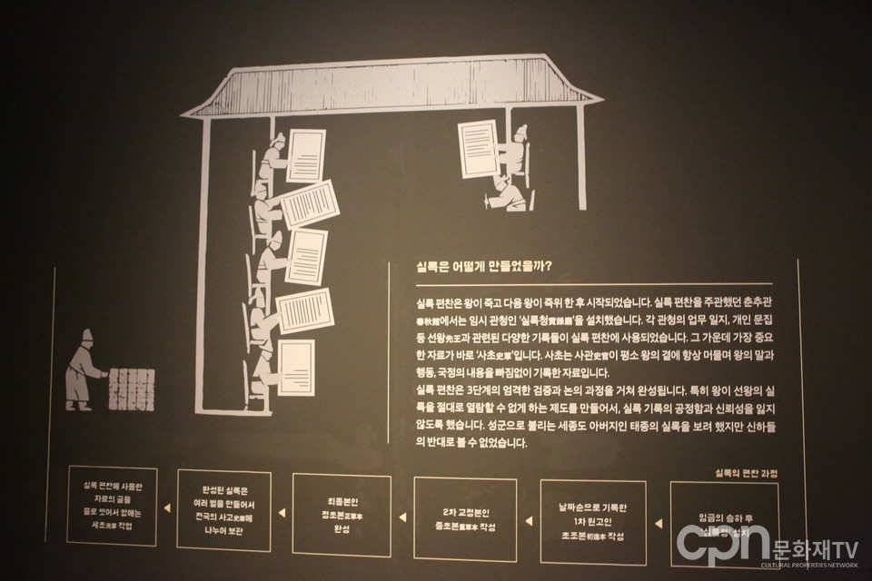 조선왕조실록의 제조과정을 설명한 그림 (사진 = CPN문화재TV 임영은 기자)